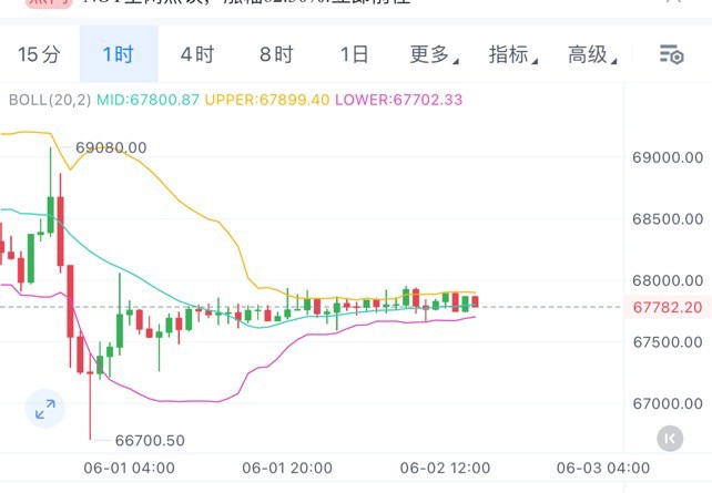 [01紫鹏]周末继续以震荡节奏为主