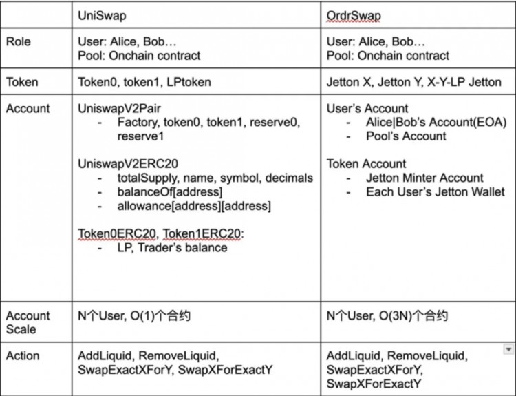 关闭TON开发者将回顾：探索TON和Telegram的广泛可能性