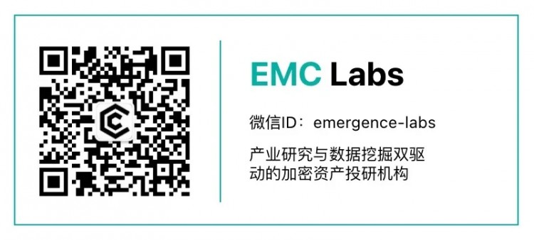 EMC Labs 五月份报告：政策因素加剧，买力集中寻找突破