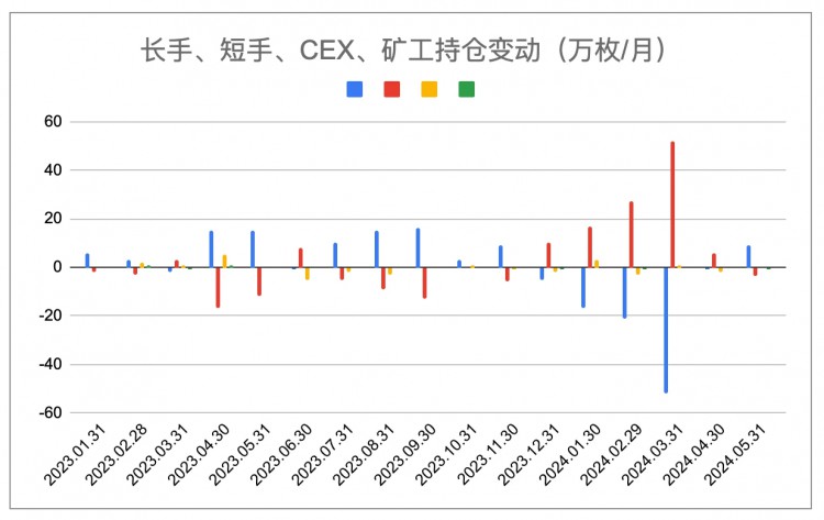 EMC Labs 五月份报告：政策因素加剧，买力集中寻找突破