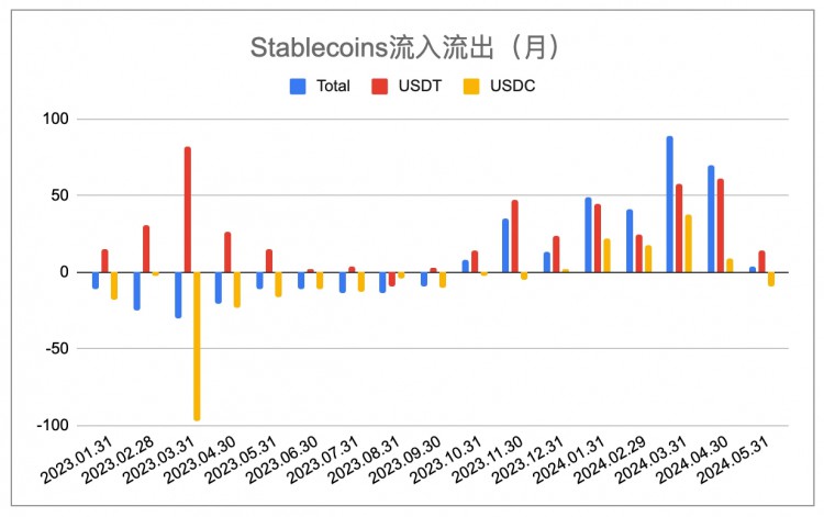 EMC Labs 五月份报告：政策因素加剧，买力集中寻找突破