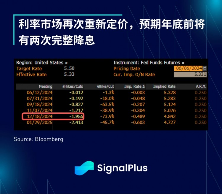 美国经济数据和加拿大央行降息