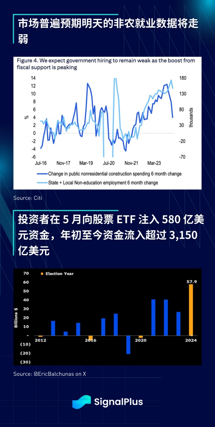 美国经济数据和加拿大央行降息