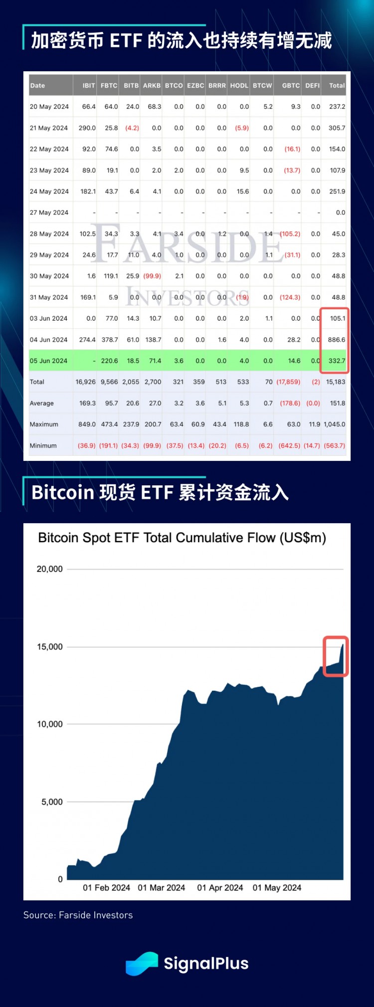 美国经济数据和加拿大央行降息