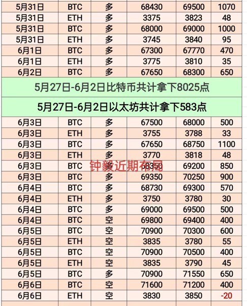 [财经钟毅]日线压力依旧存在虽有刺破上轨依旧有诱多嫌疑早8收阳但力度微弱几乎没有4小时级别持续的高位