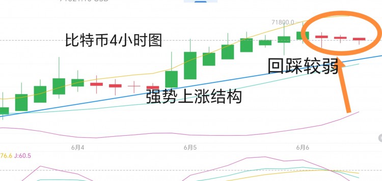 [币圈君豪]6.6周四比特币以、太坊午后分析