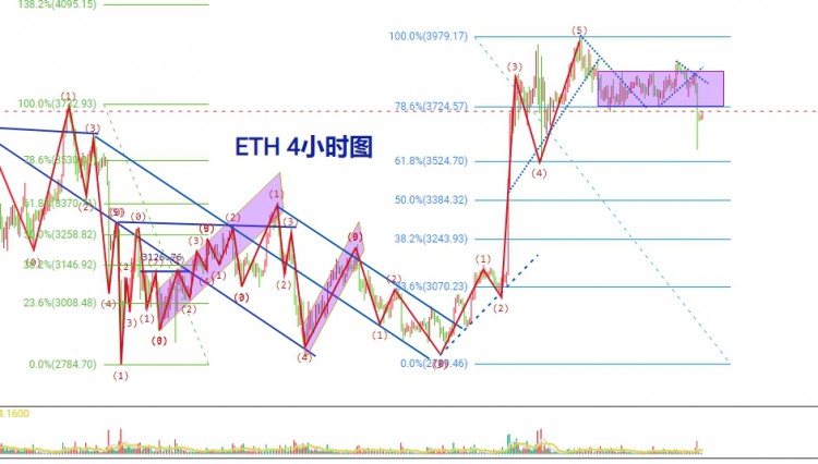 [李鸿趋势]6.8 比特币以太坊就是空， 比特币以太坊行情操作建议