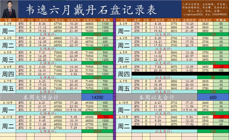 [韦逸说币]目前结构走势分析