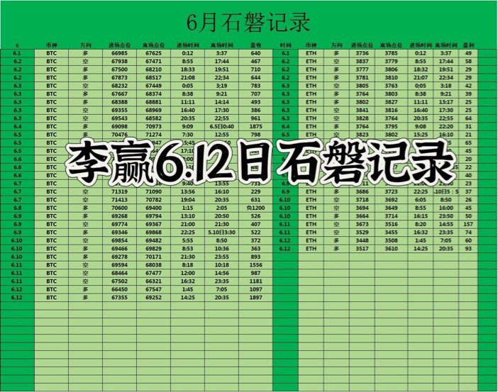 [财经老李]财经老李：6.12日比特币以太坊操作与分析