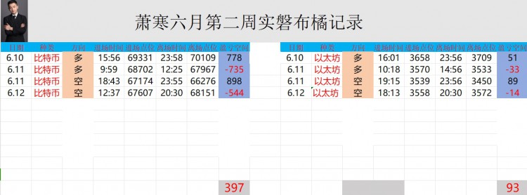 [币圈萧寒]"大饼与姨太的白磐"