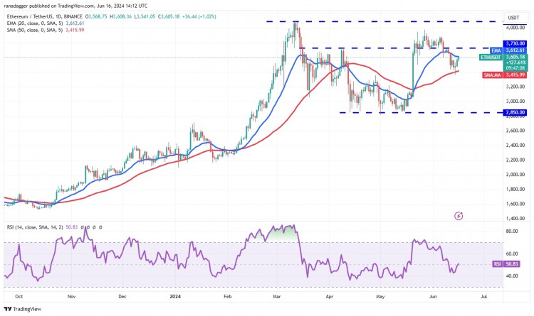 ETH/USDT 日线图。