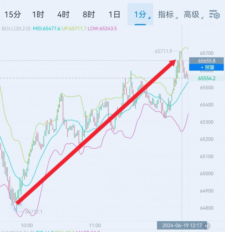 [财经李军]财经李军：晚间思路