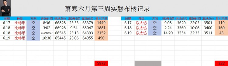 [币圈萧寒]“大饼”与“姨太”行情分析