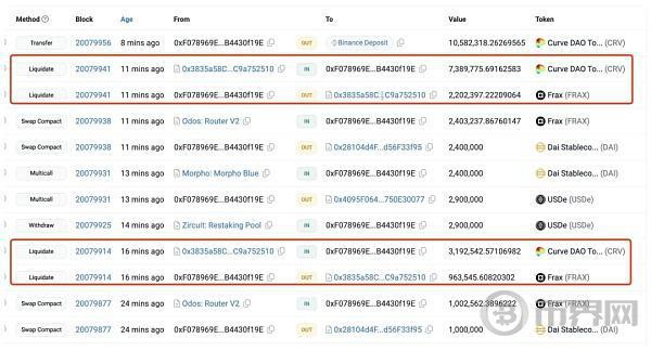 [币界网]梳理Curve创始人清算事件：第三轮DeFi保卫战 为何他无动于衷？