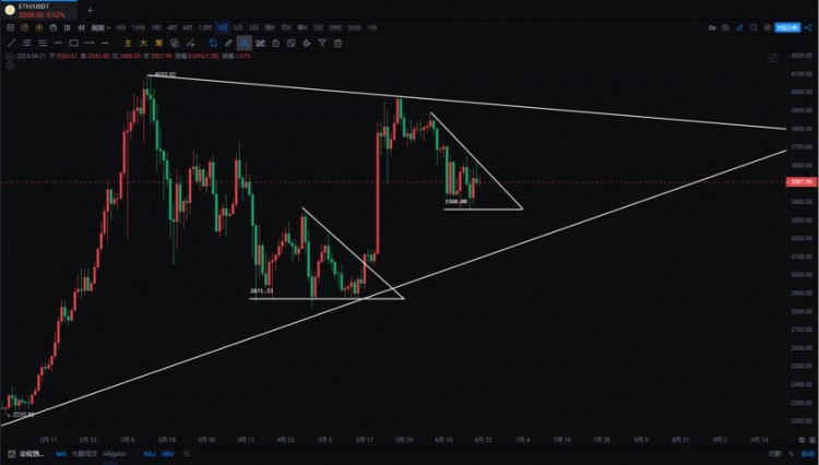 [交易公子扶苏]BTC日线十字星表现