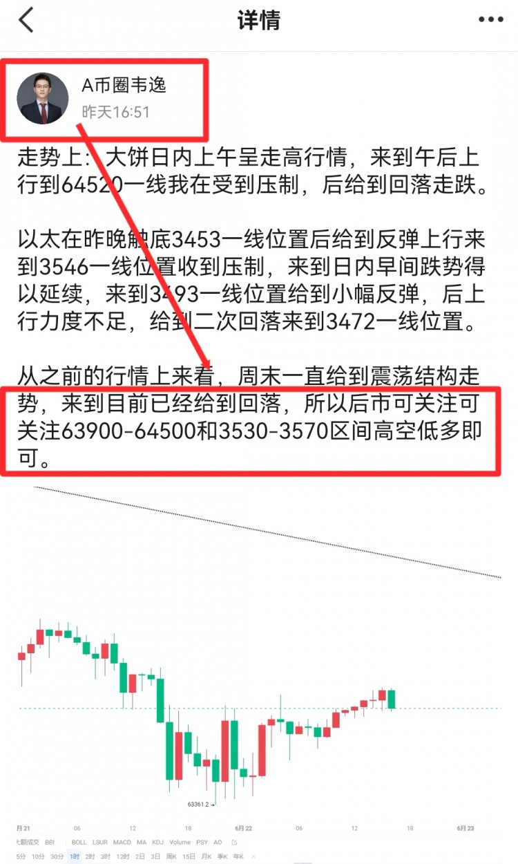 [韦逸说币]继续关注震荡结构，高空低多等待破位即可