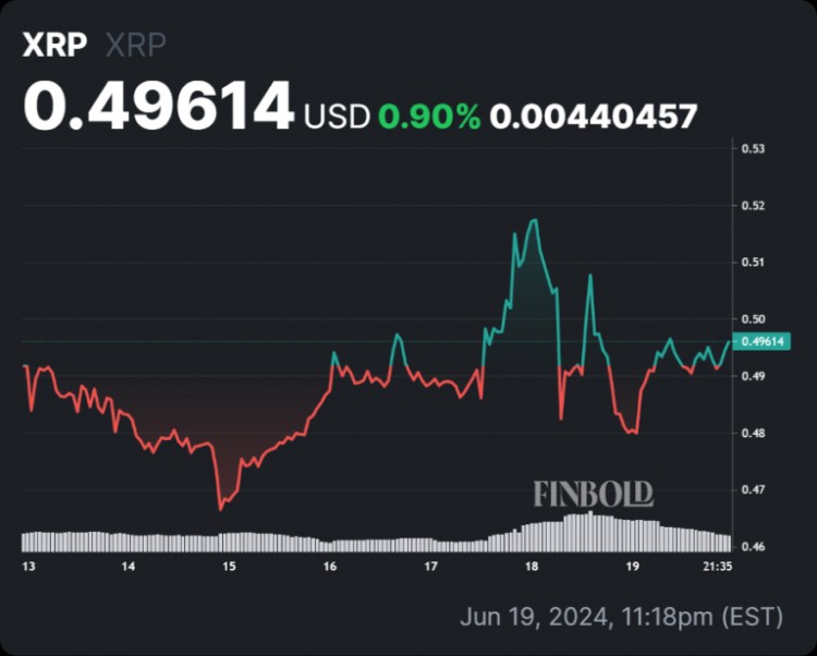 随着未平仓合约激增，XRP 是否即将突破？