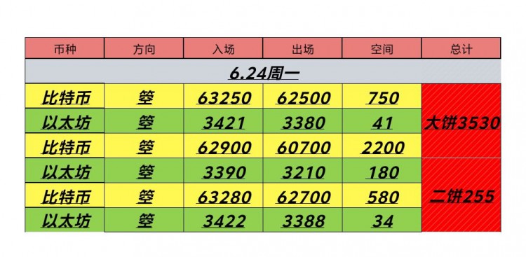 [币圈君豪]6.24号周一日内总结及凌晨思路