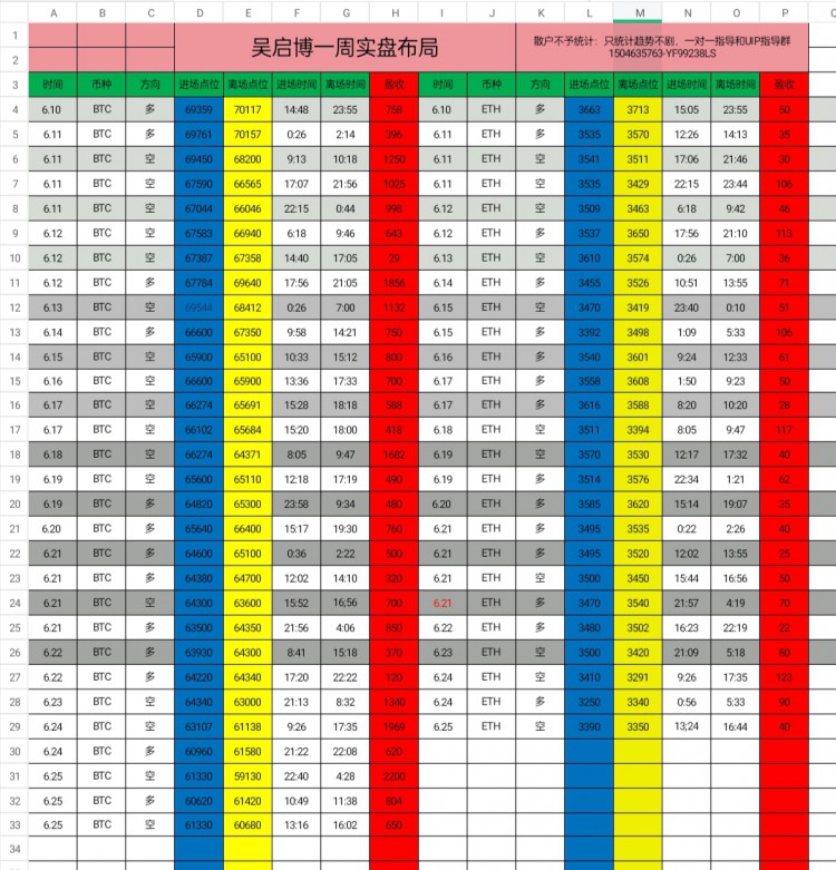 [吴启博—论币]午后行情触及61587和3395 61330和33901布局空单精准赚取650点和4