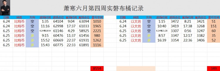 [币圈萧寒]出场时机。