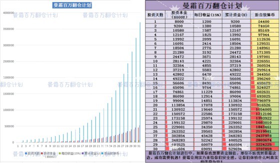 [币圈有曼霜]赚钱的路，我们一起走