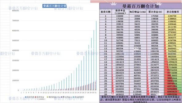 [币圈有曼霜]赚钱的路，我们一起走