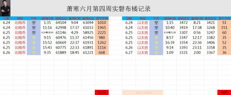 [币圈萧寒]测，但是实际操作中的盲目追涨和盲目追跌都可能会让我们无法赚到丰厚的利润。