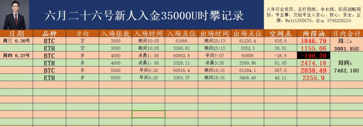 [韦逸说币]日内总结：凌晨新思路