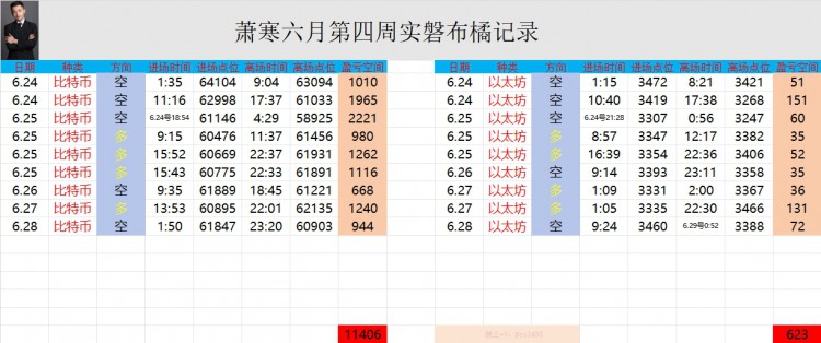 [币圈萧寒]稳中有升          