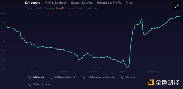 [热币挖掘机]Ouroboros Capital：三个见解长期看涨MKR