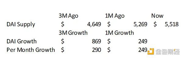 [热币挖掘机]Ouroboros Capital：三个见解长期看涨MKR