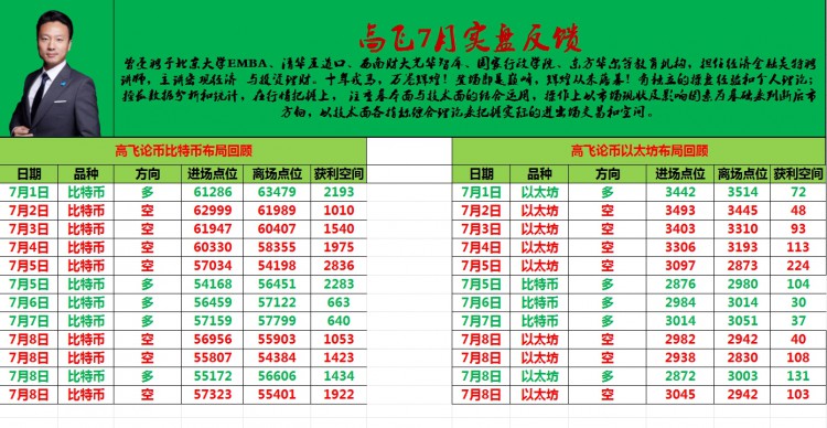 [高飞论币]市场波动下的精准操作