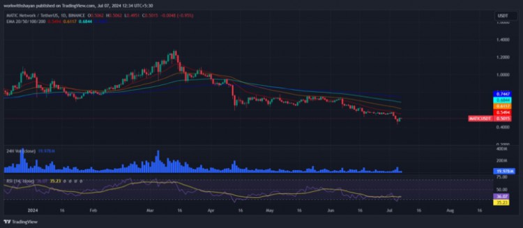 Polkadot价格技术分析