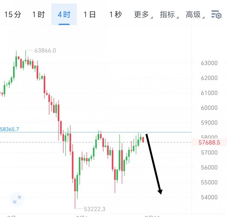 [狼道-猎庄]7.10周三 比特币，以太坊行情分析