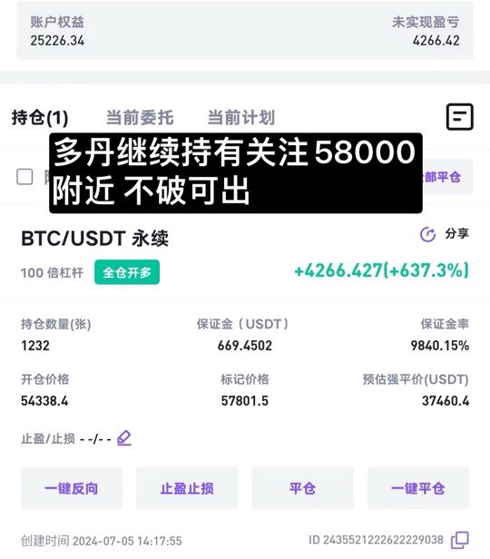 [卿云论]思路转换 多头已有疲软之势 今日早盘关注58000这一关键点不破可短空