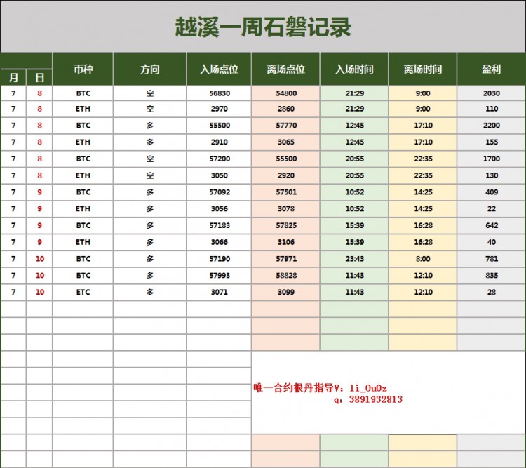 [越溪论势]短时内多单依旧有利可图