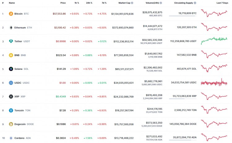 7月10日XRP价格预测