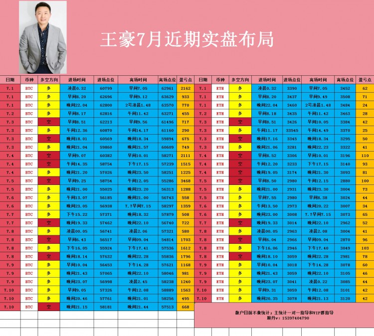 [币圈王豪]午夜比特币以太坊操作思路以及策略分析给到