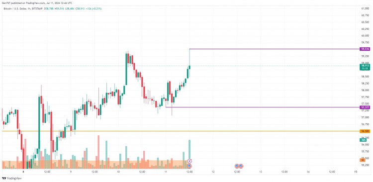 7月11日比特币 (BTC) 价格预测。