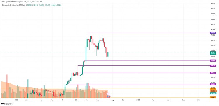 7月11日比特币 (BTC) 价格预测。