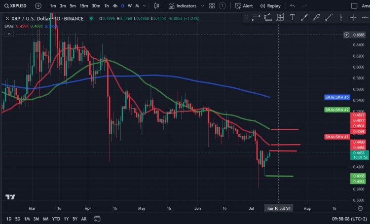 瑞波币(XRP)价格波动大