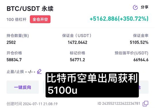 [卿云论]7月12日58800空单爽吃2400点！！