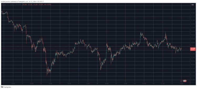 CPI数据公布，比特币价格异动