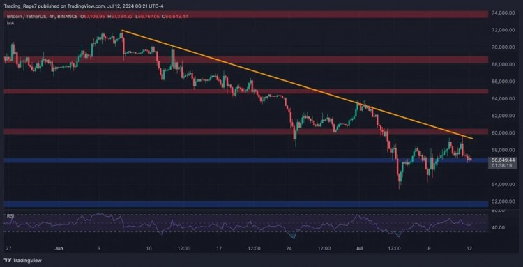 比特币（BTC）技术分析