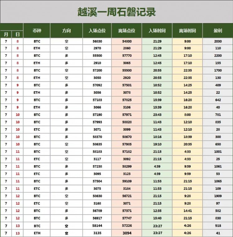 [越溪论势]大饼姨太后续走势分析