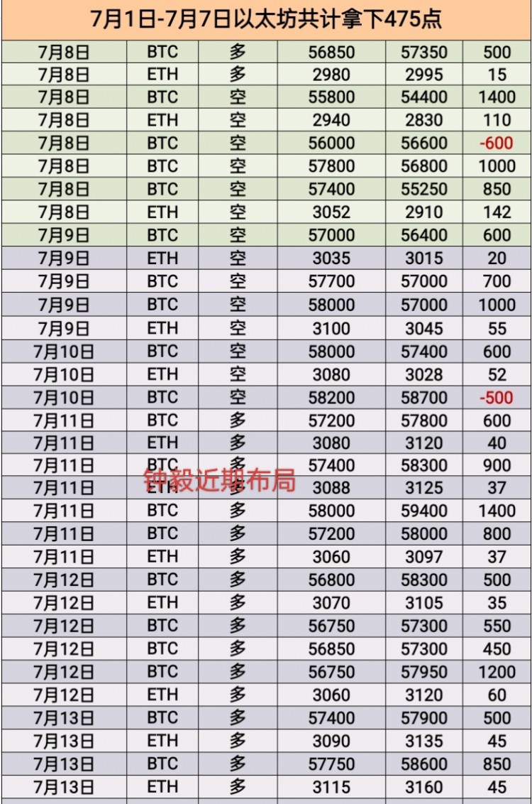 [币圈钟毅]周末捡油的秘诀