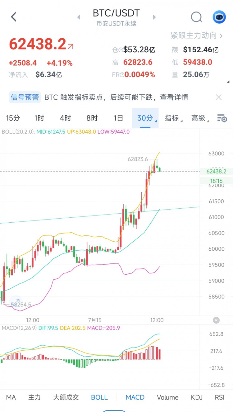 7.15日内思路解析