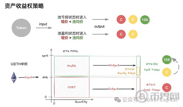 [币界网]Doubler：为动荡周期量身定做的Crypto Native DeFi协议