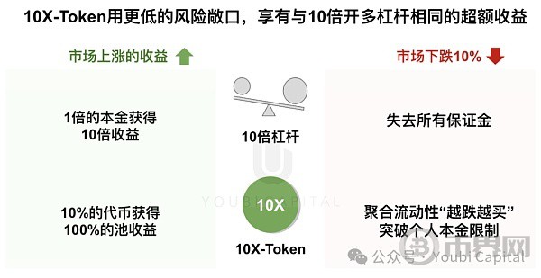 [币界网]Doubler：为动荡周期量身定做的Crypto Native DeFi协议