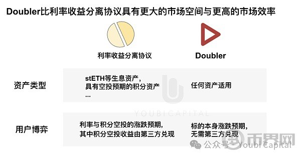 [币界网]Doubler：为动荡周期量身定做的Crypto Native DeFi协议